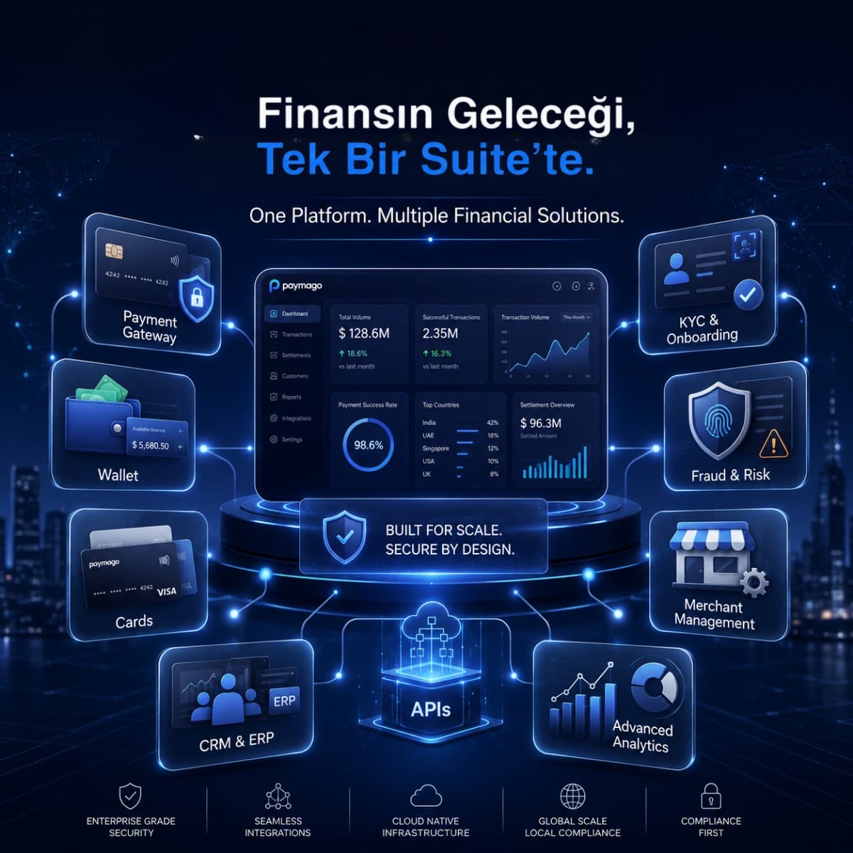 Paymago Fintech Suite